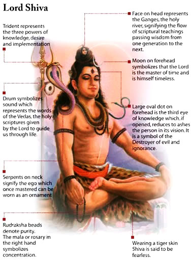 Lord_Shiva-Diagram-with-Explanations